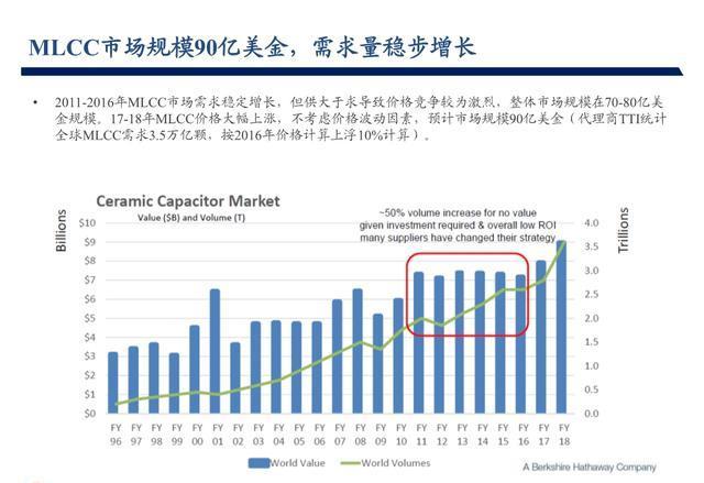 小紅書(shū)分享MLCC價(jià)格最新動(dòng)態(tài)，你掌握最新消息了嗎？