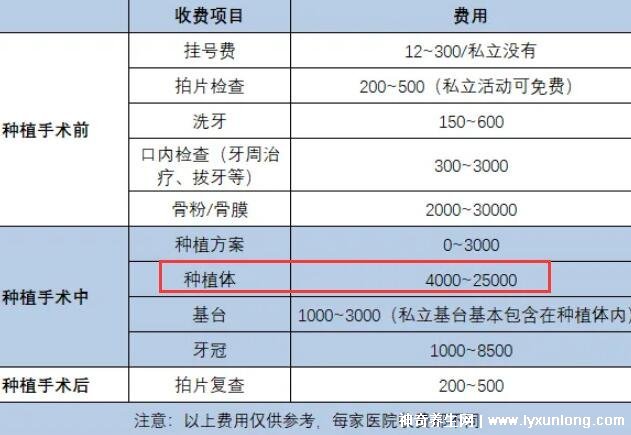 種植牙之旅，2022價(jià)格表揭秘，重塑自信微笑的新起點(diǎn)