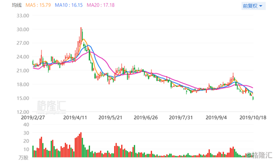 探索300694股票，投資潛力與策略洞察全解析