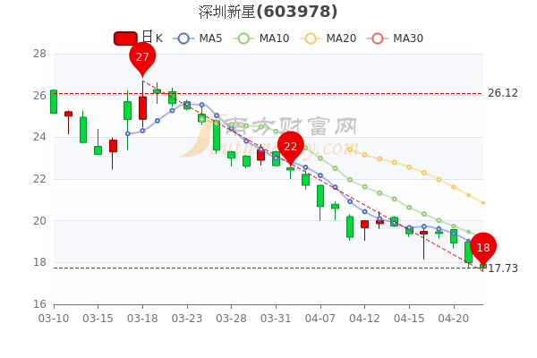 深圳新星股票,??深圳新星股票，你了解了嗎？??
