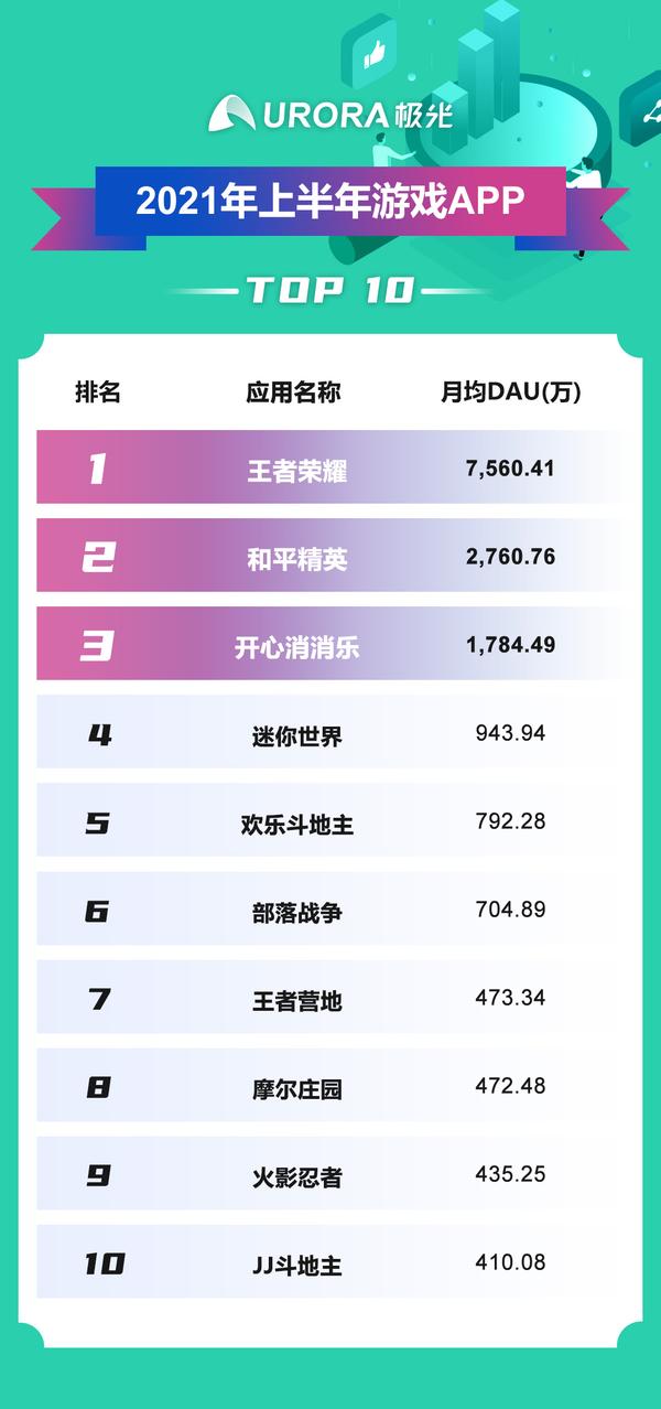 科技重塑生活，最新APP排行與未來智能體驗(yàn)之旅