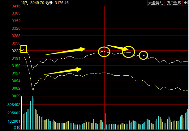 股市早晨交響曲，開盤股票的博弈與機遇