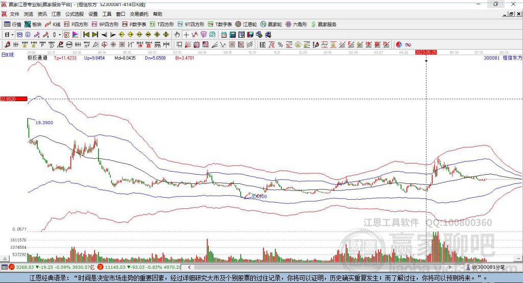 股市小天地里的友情大溫暖，與300081股票的日常故事