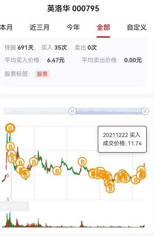 英洛華股票最新動(dòng)態(tài)，學(xué)習(xí)變化，啟程自信與成就感的投資之旅