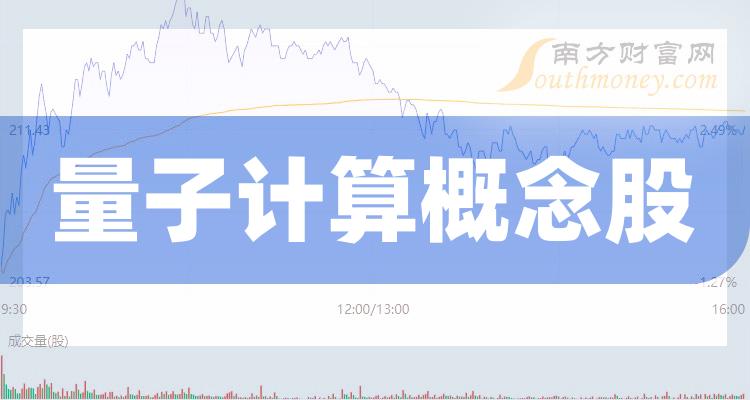 量子上市,量子上市，量子般的奇妙緣分