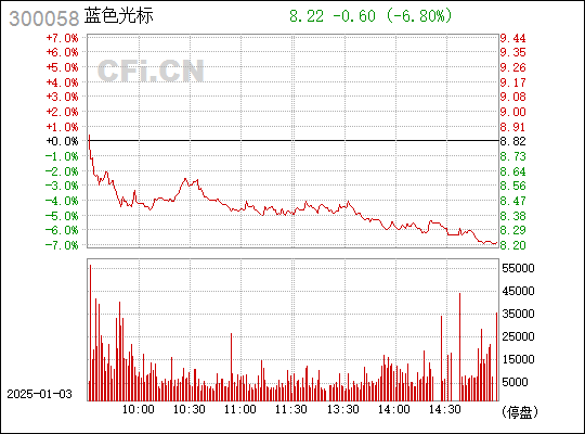 300058藍色光標股票,探索藍色光標股票，背景、重要事件與地位