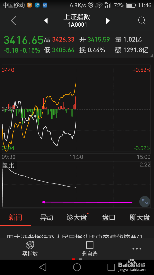 股票五日線深度解讀，揭示其含義與運(yùn)用策略