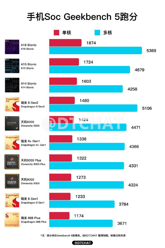 最新手機(jī)芯片性能榜單詳解與指南，挑選最佳手機(jī)芯片，輕松掌握性能之巔