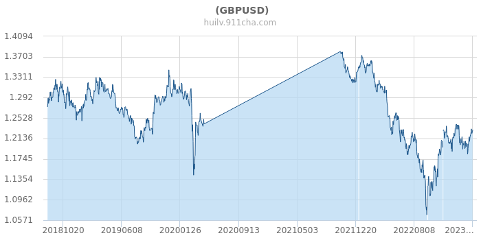 全面解析與洞察，最新美元匯率動(dòng)態(tài)及市場(chǎng)洞察
