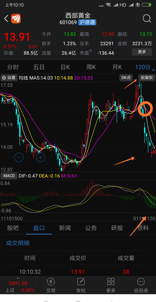 股票風(fēng)云，時(shí)代傳奇與金融神話的交融之旅