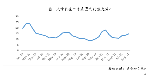 利辛2017年3月房價行情分析與論述