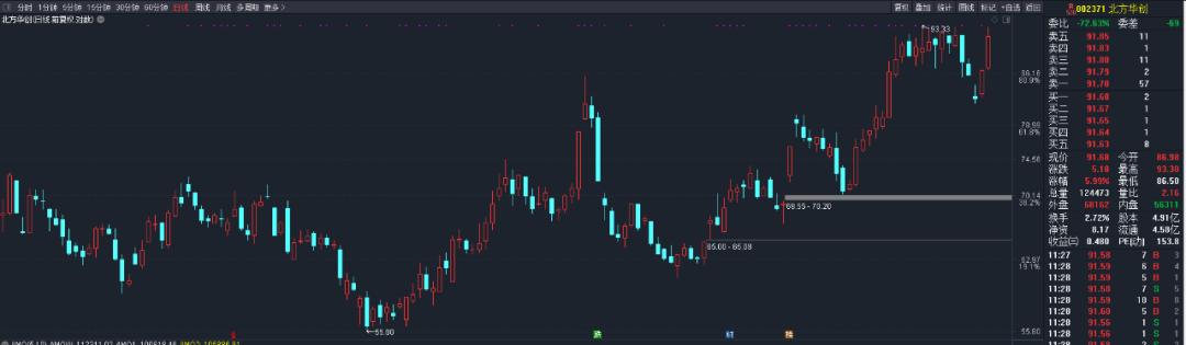 通達信高速行情交易系統，股市交易的高效之選
