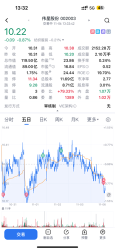 偉星股份股票行情，時(shí)代印記與行業(yè)脈動(dòng)同步解讀