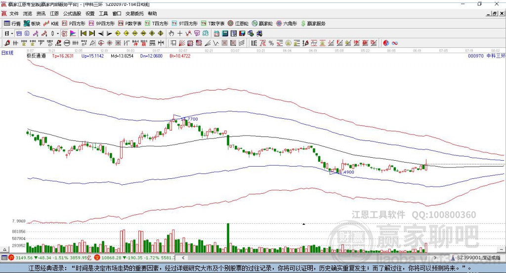 股票中科三環(huán)，奇妙旅程的股市之旅