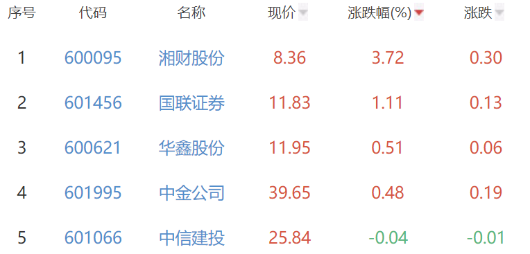 湖南發(fā)展股票行情深度解析與觀點闡述