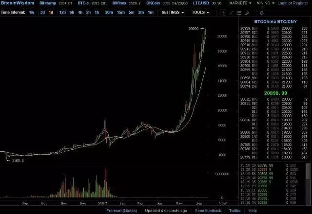 比特幣交易今日價(jià)格，市場洞察與深度分析報(bào)告