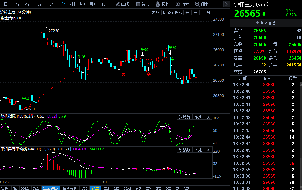 期貨鋅行情分析與家的溫暖時刻關注