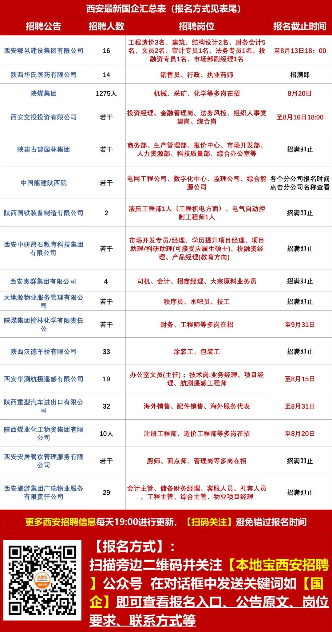 臨潼新豐招聘信息，時(shí)代的脈搏與地方繁榮同步前行