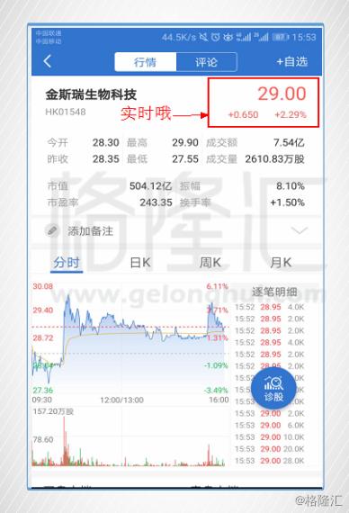 掌握科技領(lǐng)航，盡在00745港股實時行情APP