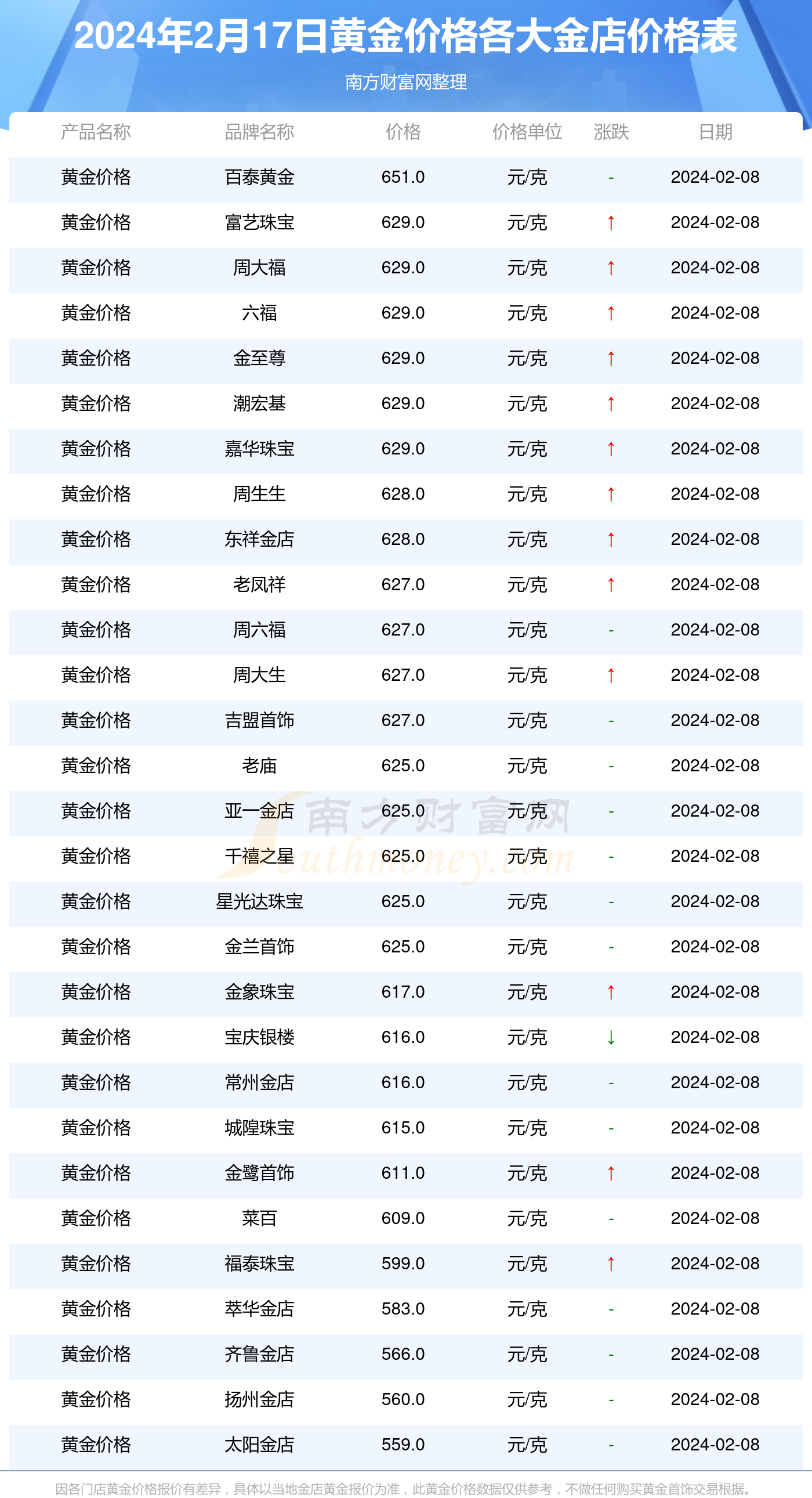 寶慶銀樓今日黃金價格，一場與金子的邂逅，引發(fā)旅行沖動！