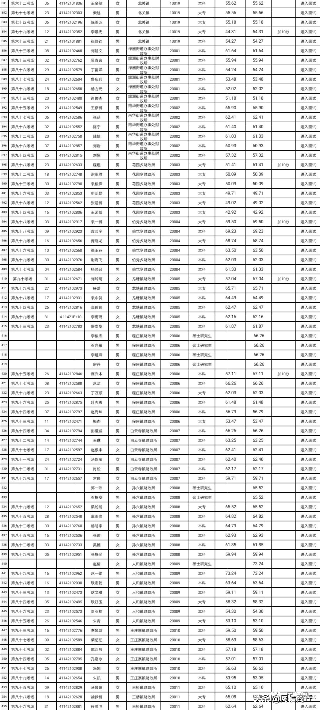 民權(quán)最新招聘信息概覽與觀點論述