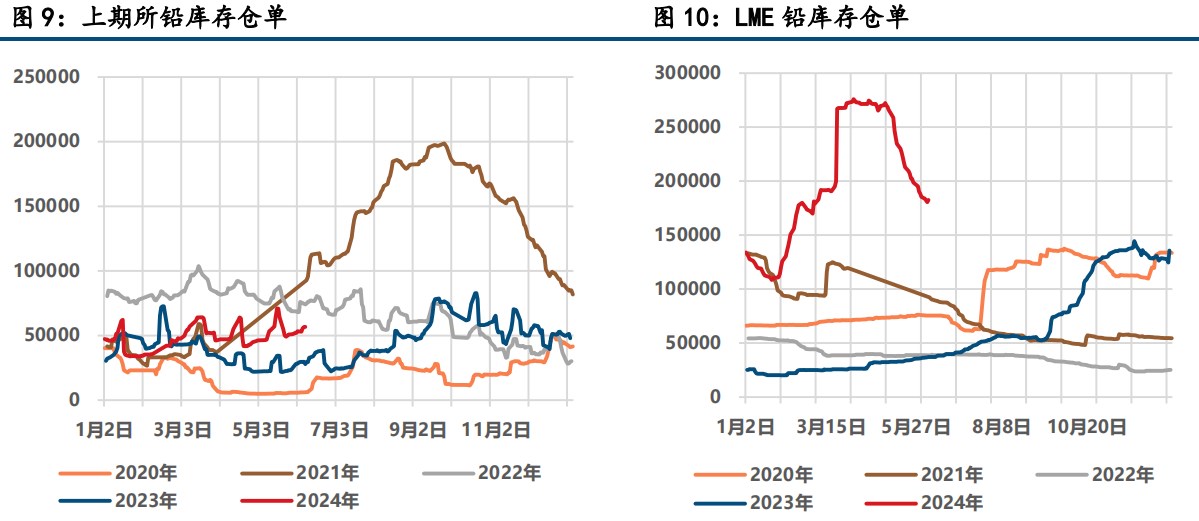 最新滬期鉛價(jià)格行情,最新滬期鉛價(jià)格行情