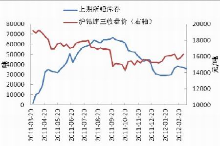 最新滬期鉛價(jià)格行情,最新滬期鉛價(jià)格行情