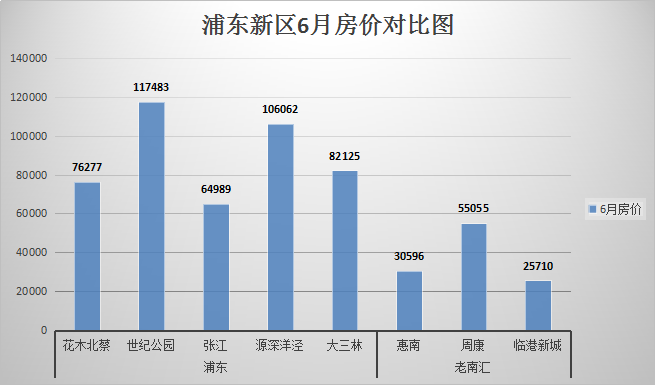 東域房價行情,東域房價行情與家的溫暖