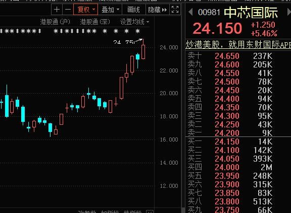 半導(dǎo)體行業(yè)股票有哪些,半導(dǎo)體行業(yè)股票有哪些，一篇詳細(xì)步驟指南