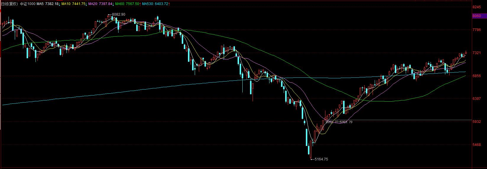 期權(quán)行情接口，金融科技里程碑與實時交易革命的新篇章