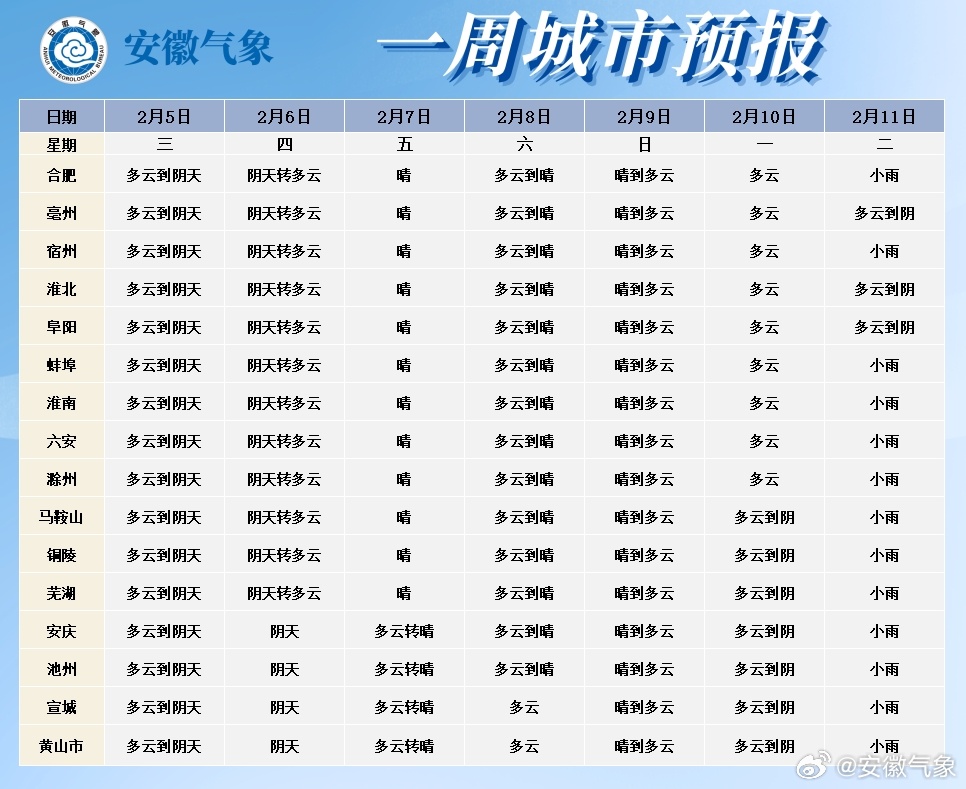 安徽實時天氣，氣象盡在掌握，一手掌握最新動態(tài)