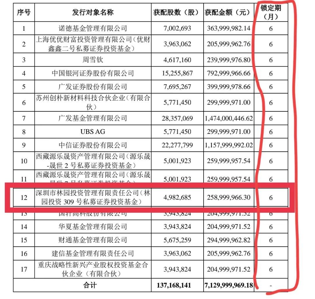 林園最新持股動(dòng)態(tài)及小巷深處的特色小店揭秘
