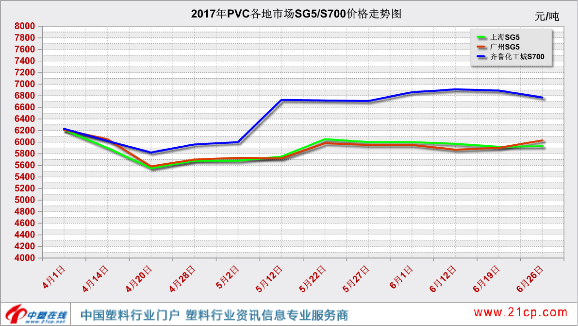 揭秘PVC價格走勢圖，洞悉行業(yè)風云，預測未來趨勢的必備指南??
