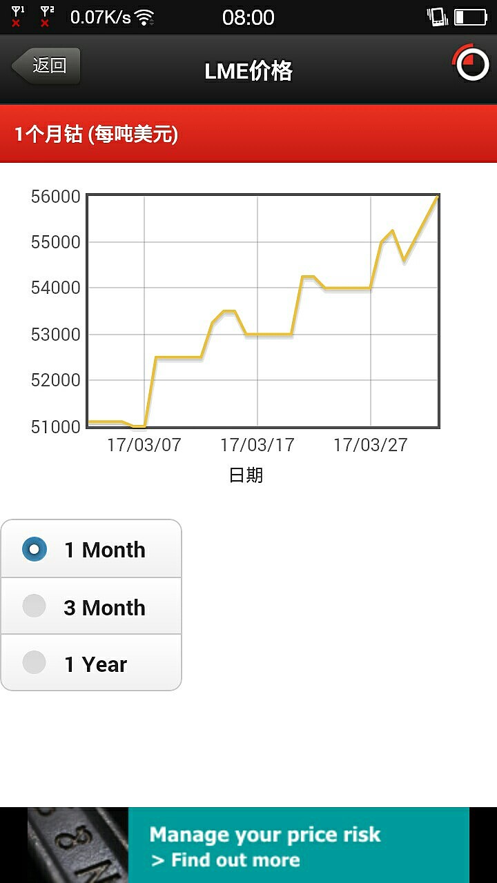 LME鈷實時行情深度解析，市場走勢一覽無余