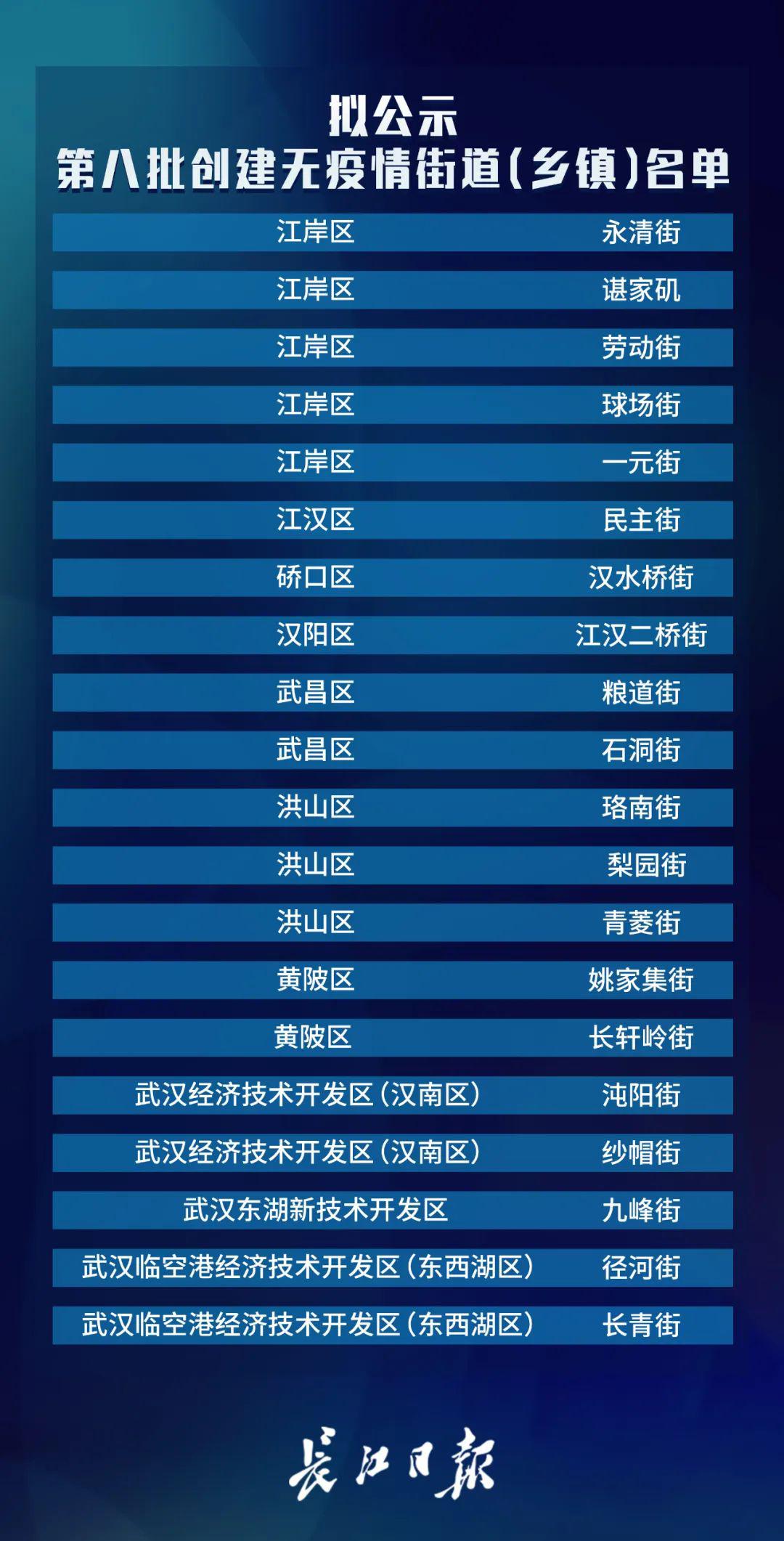 武漢最新調(diào)整，城市變革與未來發(fā)展展望