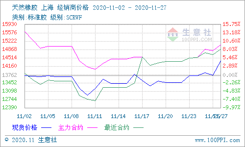 天然橡膠實時行情分析，市場走勢展望與深度解讀