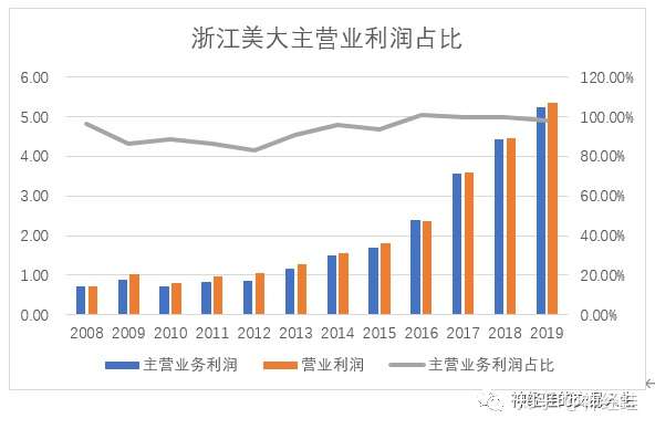 浙江美大最新動態(tài)揭曉，溫馨家庭聚會盛大呈現(xiàn)