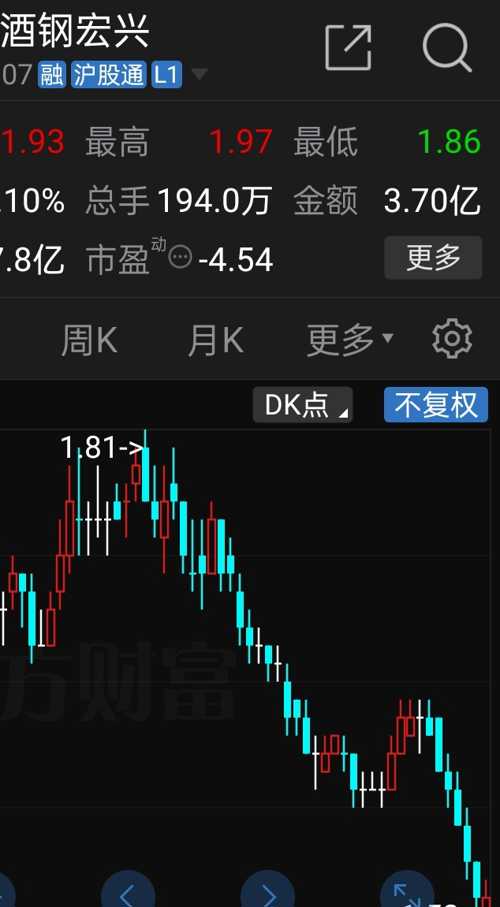 酒鋼股票，鋼鐵行業(yè)的翹楚與時代見證者的投資魅力