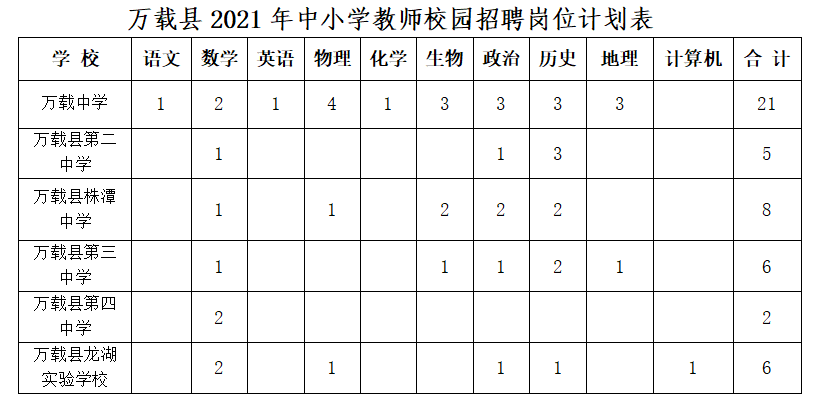 萬(wàn)載在線最新職位招聘，職業(yè)發(fā)展的首選平臺(tái)