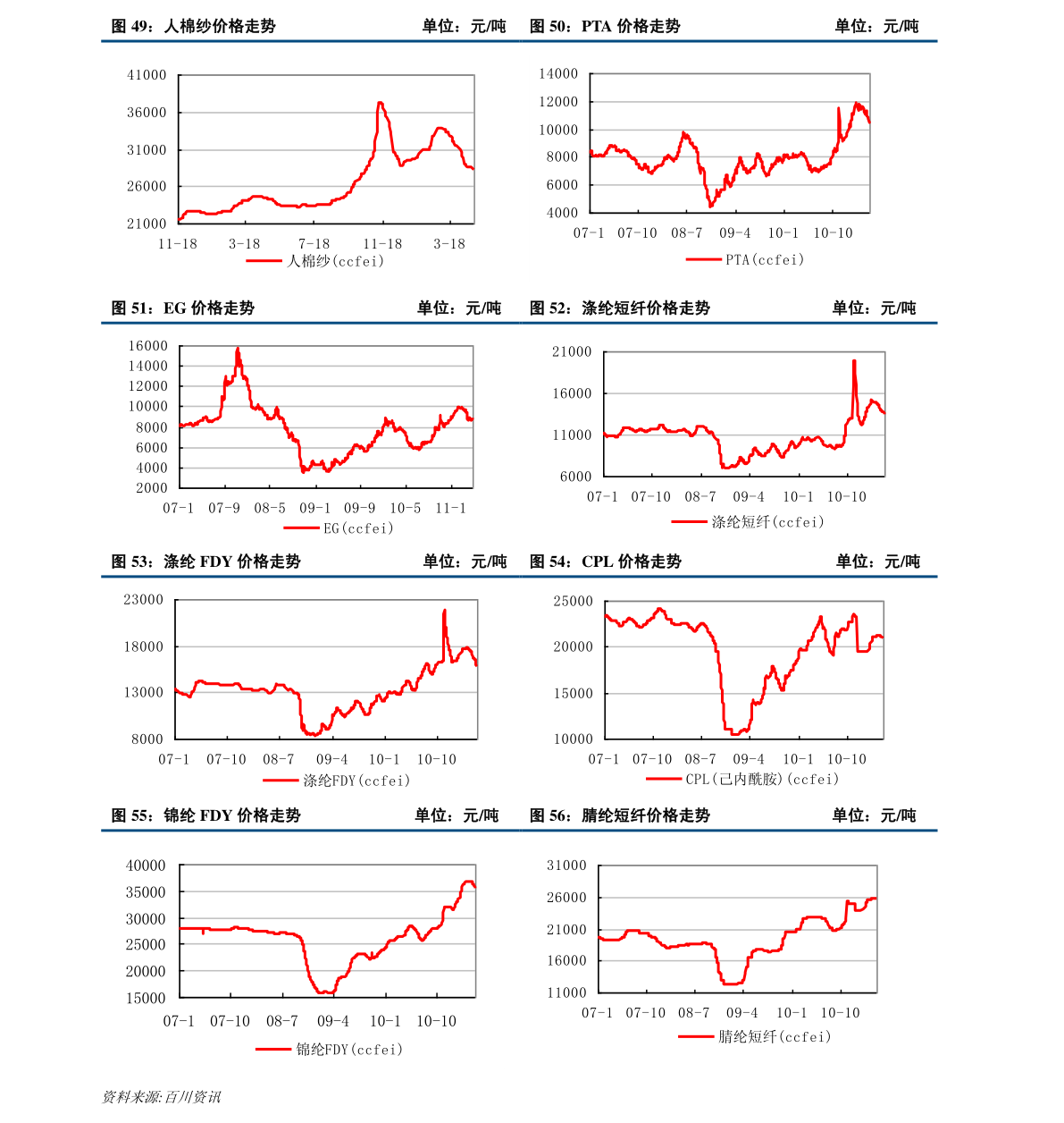 紙白銀價格,紙白銀價格，歷史背景、重大事件與地位