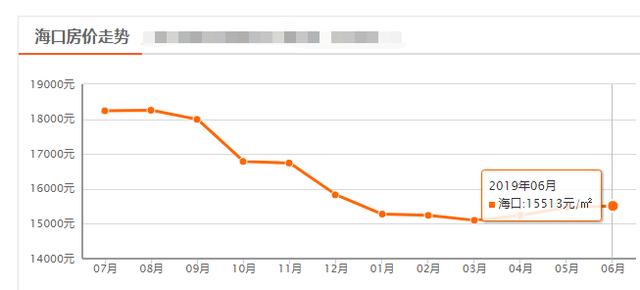 ?？诔芜~最新房價走勢詳解與購房全攻略