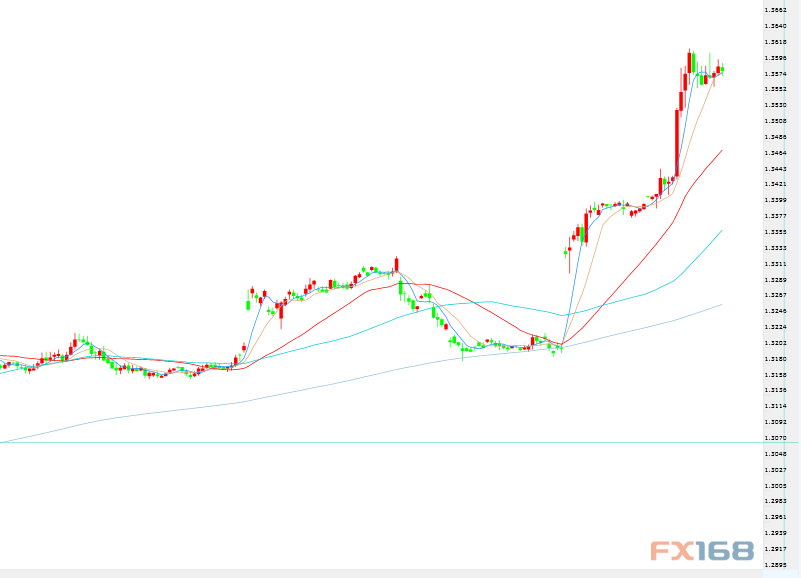 英鎊期貨行情，科技新品引領(lǐng)未來投資體驗重塑