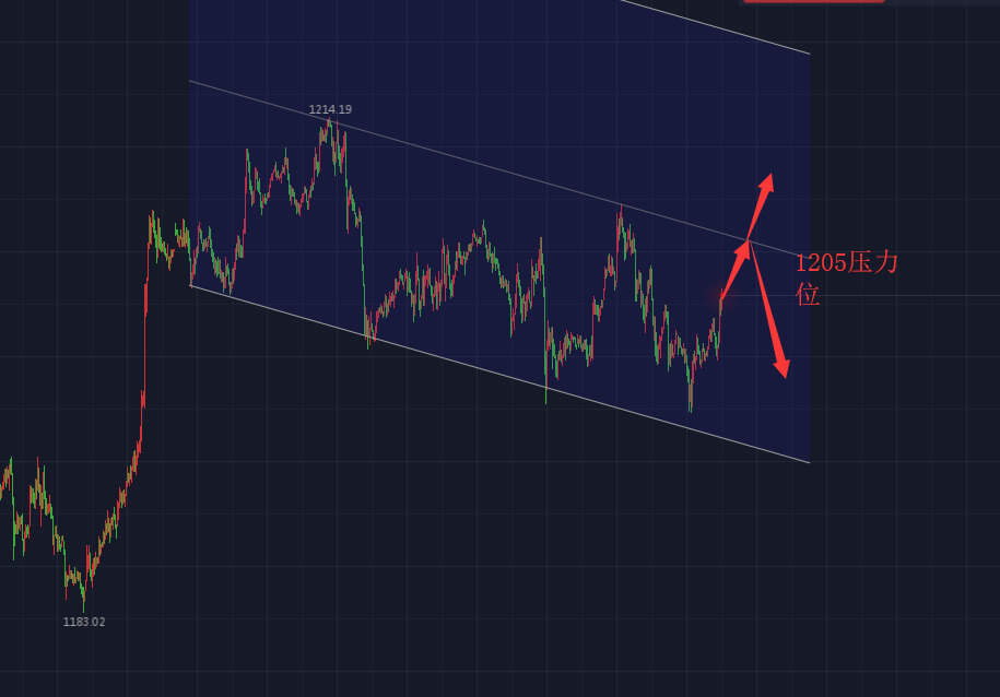 外匯倫敦金行情，科技引領(lǐng)黃金投資的未來之路