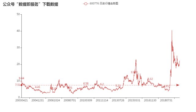 贛鋒鋰業(yè)股票價格，科技領(lǐng)航，未來價值的新焦點展現(xiàn)強勁增長勢頭