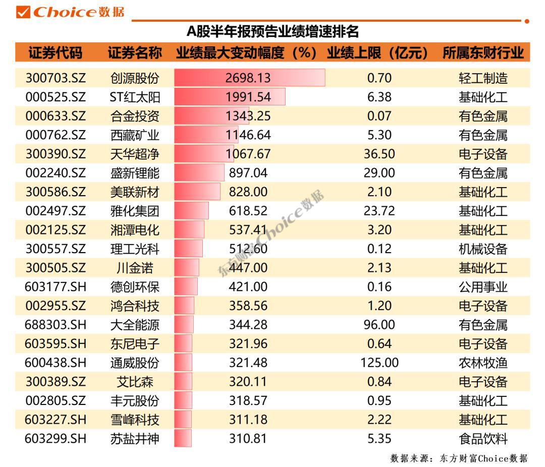 雅化集團(tuán)股票歷史行情詳解及如何研究股票走勢(shì)攻略