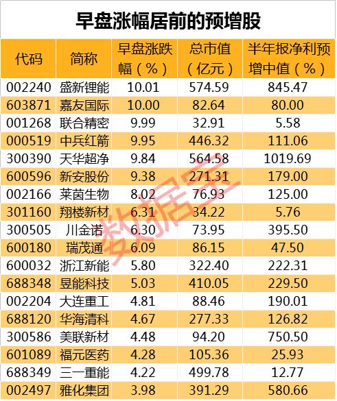 雅化集團(tuán)股票歷史行情詳解及如何研究股票走勢(shì)攻略