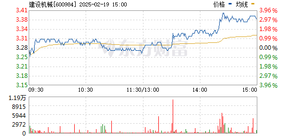 建設(shè)機(jī)械股票，科技重塑未來(lái)，前沿機(jī)械魅力體驗(yàn)之旅