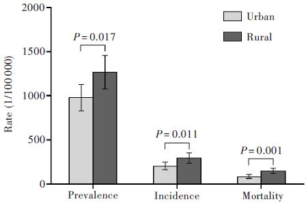 最新高血壓發(fā)病率分析報(bào)告發(fā)布，揭示最新趨勢(shì)與數(shù)據(jù)