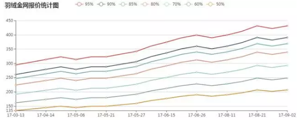 羽絨行情、羽絨價格深度解析，羽絨金網(wǎng)視角的觀點闡述