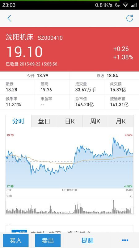 沈陽機床股票行情分析與勵志成長之旅的交織故事。